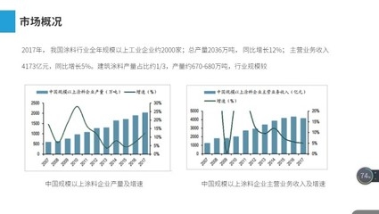 建筑加固市場競爭格局分析 行業(yè)新聞 第6張