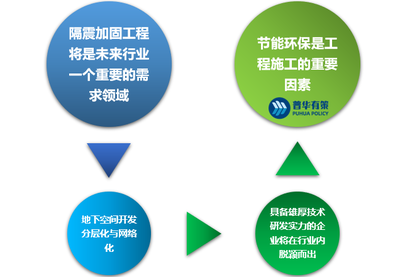 建筑加固市場競爭格局分析 行業(yè)新聞 第4張