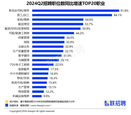 加固行業(yè)人才招聘新途徑 行業(yè)新聞 第2張
