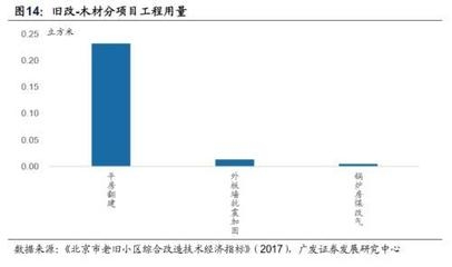 加固工程行業(yè)市場競爭分析 行業(yè)新聞 第5張 加固工程行業(yè)市場競爭分析 行業(yè)新聞 第5張