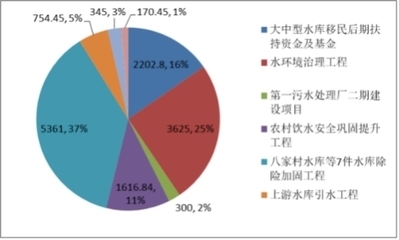 加固工程行業(yè)市場競爭分析 行業(yè)新聞 第2張 加固工程行業(yè)市場競爭分析 行業(yè)新聞 第2張