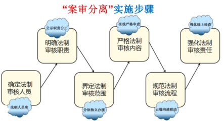 動力特性檢測的具體步驟 行業(yè)新聞 第6張 動力特性檢測的具體步驟 行業(yè)新聞 第6張