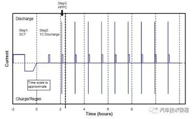 動力特性檢測的具體步驟 行業(yè)新聞 第4張 動力特性檢測的具體步驟 行業(yè)新聞 第4張