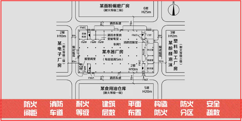 廠房消防布局優(yōu)化案例分析 行業(yè)新聞 第5張 廠房消防布局優(yōu)化案例分析 行業(yè)新聞 第5張