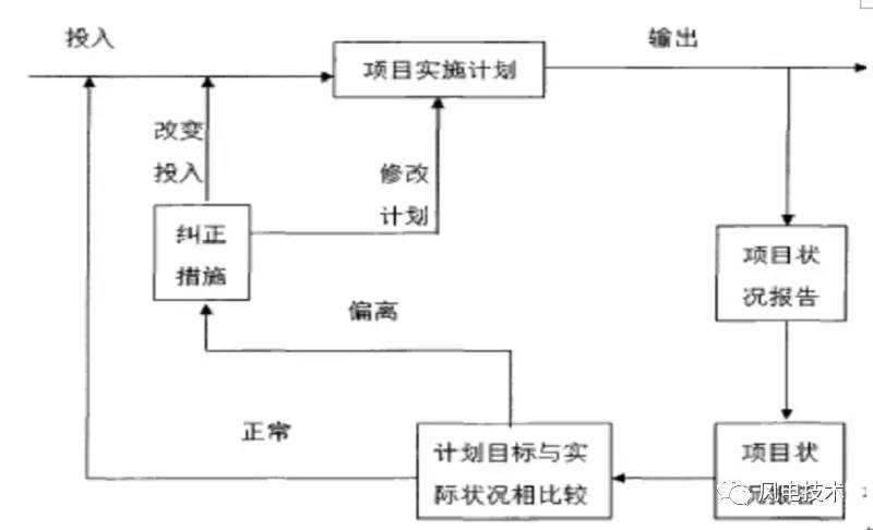 加固設(shè)計中的施工流程優(yōu)化 行業(yè)新聞 第4張
