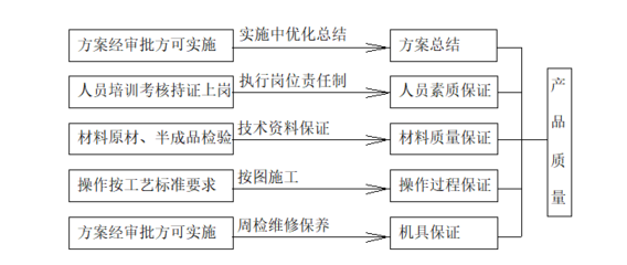 加固設(shè)計中的施工流程優(yōu)化 行業(yè)新聞 第5張