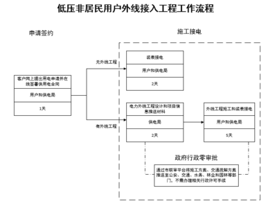 加固設(shè)計中的施工流程優(yōu)化 行業(yè)新聞 第6張