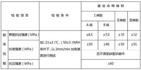 加固后結(jié)構(gòu)性能檢測標(biāo)準(zhǔn) 行業(yè)新聞 第5張 加固后結(jié)構(gòu)性能檢測標(biāo)準(zhǔn) 行業(yè)新聞 第5張