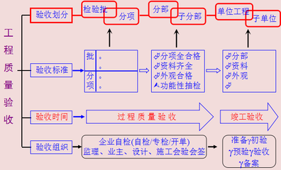 加固資質(zhì)年審不合格原因分析 行業(yè)新聞 第5張