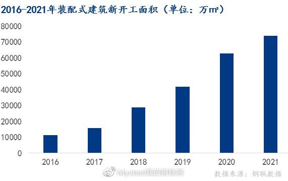 建筑鋼材需求增長(zhǎng)趨勢(shì)預(yù)測(cè) 行業(yè)新聞 第5張