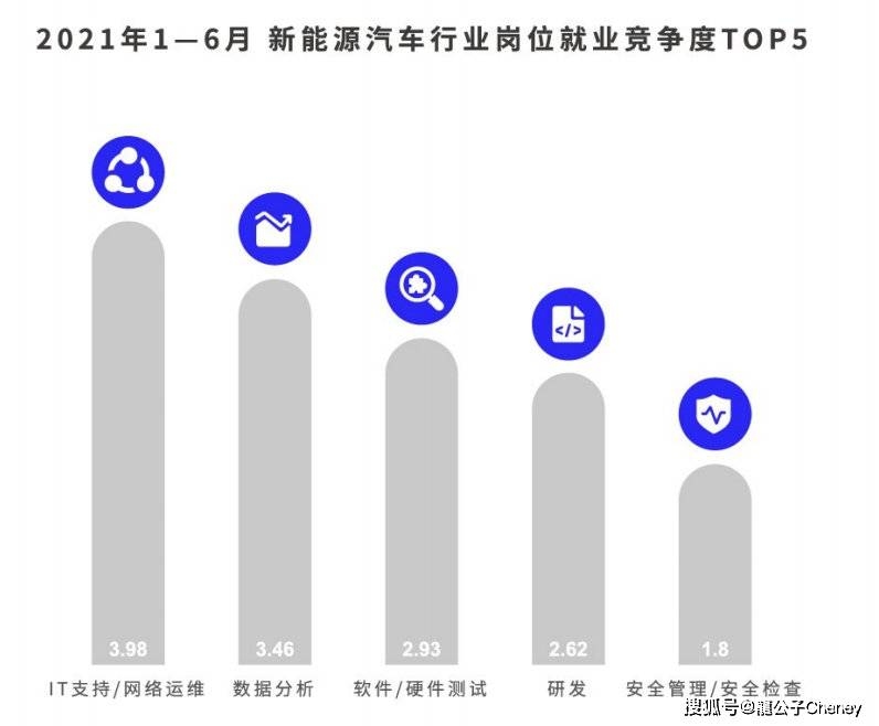 建筑安全管理行業(yè)未來就業(yè)趨勢 行業(yè)新聞 第6張