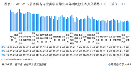 建筑安全管理行業(yè)未來就業(yè)趨勢 行業(yè)新聞 第5張