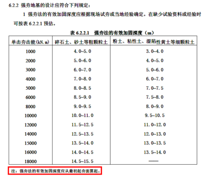 加固設(shè)計(jì)費(fèi)用預(yù)估軟件工具 行業(yè)新聞 第5張