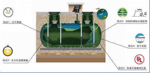 FRP復(fù)合材料的再利用研究 行業(yè)新聞 第4張