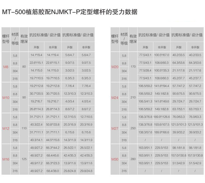 建筑加固材料性能測(cè)試標(biāo)準(zhǔn) 行業(yè)新聞 第4張