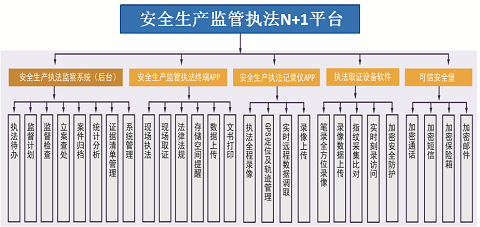 建筑安全管理信息化獎懲機制 行業(yè)新聞 第6張