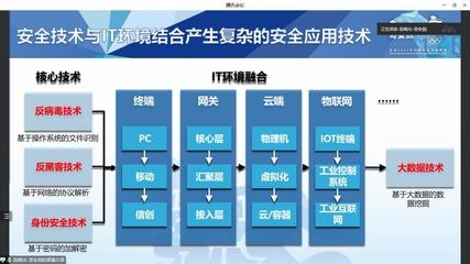 建筑加固行業(yè)政策支持現(xiàn)狀 行業(yè)新聞 第3張