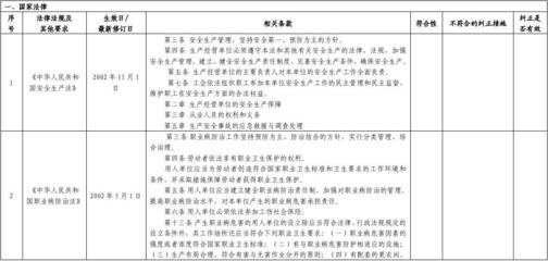 建筑安全法規(guī)最新動態(tài)查詢 行業(yè)新聞 第6張