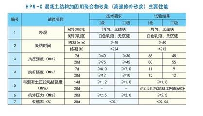建筑加固材料市場(chǎng)趨勢(shì) 行業(yè)新聞 第6張
