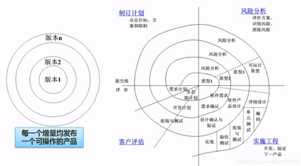 建筑設(shè)計(jì)師職業(yè)風(fēng)險(xiǎn)分析 行業(yè)新聞 第5張 建筑設(shè)計(jì)師職業(yè)風(fēng)險(xiǎn)分析 行業(yè)新聞 第5張