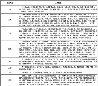 建筑設(shè)計(jì)師職業(yè)風(fēng)險(xiǎn)分析 行業(yè)新聞 第6張 建筑設(shè)計(jì)師職業(yè)風(fēng)險(xiǎn)分析 行業(yè)新聞 第6張