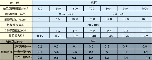 加固材料市場價格趨勢 行業(yè)新聞 第4張