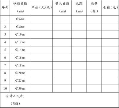 加固材料市場價格趨勢 行業(yè)新聞 第5張