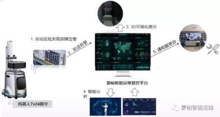 建筑安全管理信息化應(yīng)用案例 行業(yè)新聞 第6張