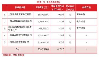 建筑加固行業(yè)市場(chǎng)競(jìng)爭(zhēng)狀況 行業(yè)新聞 第5張 建筑加固行業(yè)市場(chǎng)競(jìng)爭(zhēng)狀況 行業(yè)新聞 第5張