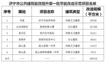 建筑節(jié)能改造案例研究 行業(yè)新聞 第4張