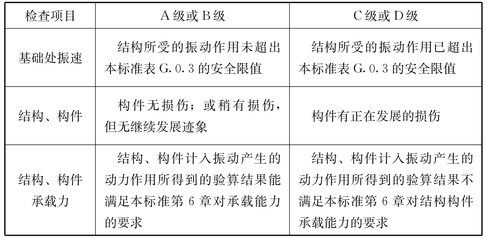 建筑加固資質(zhì)后續(xù)維護(hù)方法 行業(yè)新聞 第4張