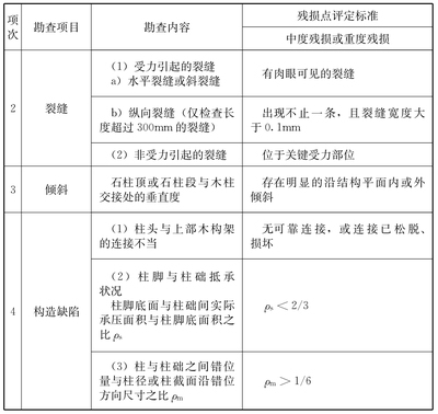 建筑加固資質(zhì)后續(xù)維護(hù)方法 行業(yè)新聞 第6張