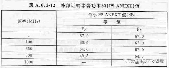 建筑設(shè)計(jì)規(guī)范更新頻率查詢 行業(yè)新聞 第4張