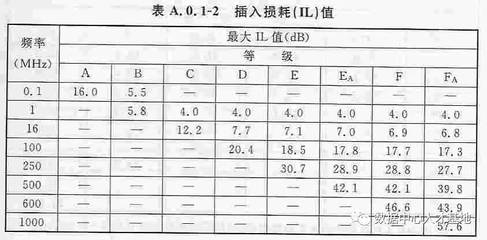 建筑設(shè)計(jì)規(guī)范更新頻率查詢 行業(yè)新聞 第3張