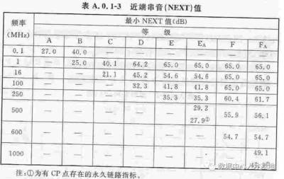 建筑設(shè)計(jì)規(guī)范更新頻率查詢 行業(yè)新聞 第2張