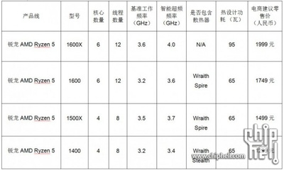 建筑設(shè)計(jì)規(guī)范更新頻率查詢 行業(yè)新聞 第5張