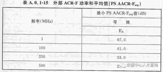 建筑設(shè)計(jì)規(guī)范更新頻率查詢 行業(yè)新聞 第6張