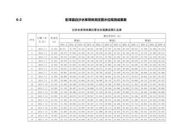 建筑加固工程監(jiān)理職責(zé) 行業(yè)新聞 第4張