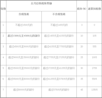 建筑加固行業(yè)市場營銷策略 行業(yè)新聞 第5張