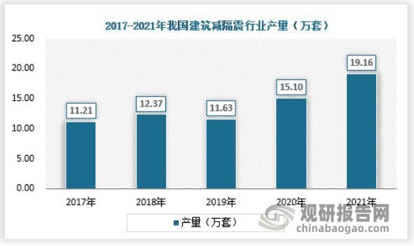 建筑減隔震技術(shù)的創(chuàng)新點 行業(yè)新聞 第5張