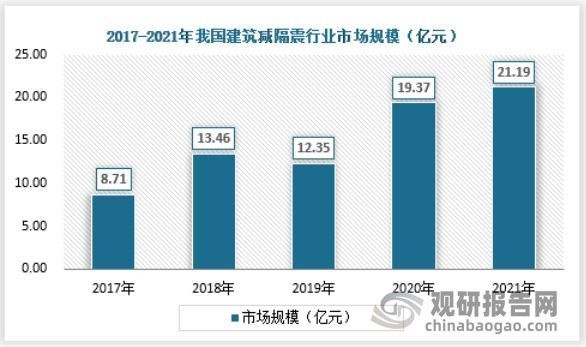 建筑減隔震技術(shù)的創(chuàng)新點 行業(yè)新聞 第4張