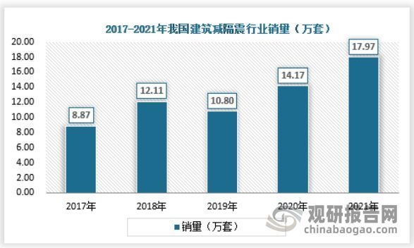 建筑減隔震技術(shù)的創(chuàng)新點 行業(yè)新聞 第6張