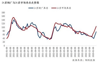 建筑鋼材需求季節(jié)性變化 行業(yè)新聞 第3張