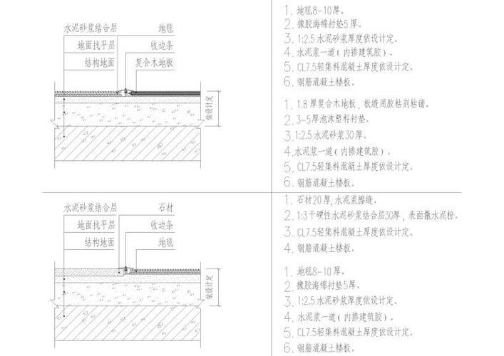節(jié)點(diǎn)詳圖行業(yè)標(biāo)準(zhǔn)查詢(xún) 行業(yè)新聞 第2張