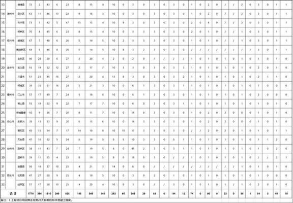 建筑加固資質(zhì)違規(guī)案例分析 行業(yè)新聞 第2張