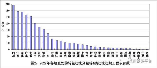 建筑加固資質(zhì)違規(guī)案例分析 行業(yè)新聞 第6張