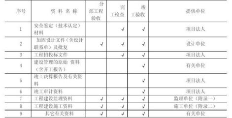 加固工程驗收資料清單 行業(yè)新聞 第4張 加固工程驗收資料清單 行業(yè)新聞 第4張