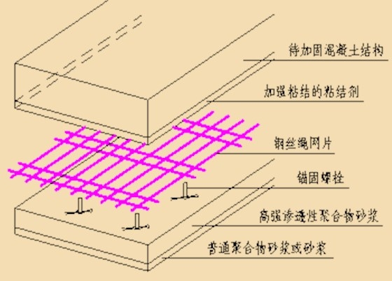 加固圖紙審核流程詳解 行業(yè)新聞 第4張 加固圖紙審核流程詳解 行業(yè)新聞 第4張