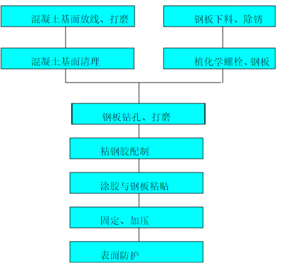 加固圖紙審核流程詳解 行業(yè)新聞 第2張 加固圖紙審核流程詳解 行業(yè)新聞 第2張