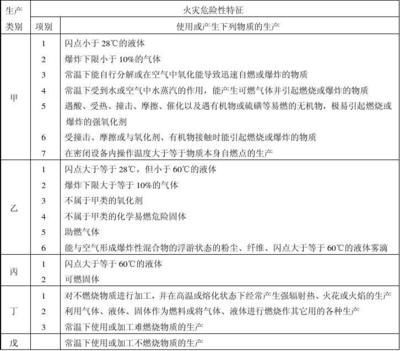 甲類火災(zāi)危險性廠房案例分析 行業(yè)新聞 第4張